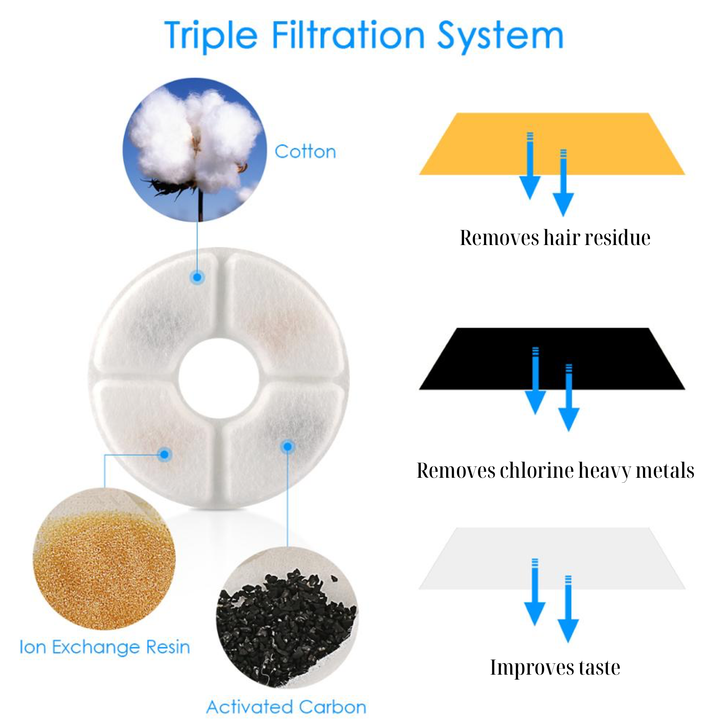 High Quality Automatic Cat Water Fountain